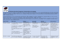 SBL-EYFS-Sequenced Progression – Communication and Language