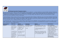 SBL-EYFS-Sequenced Progression – Literacy