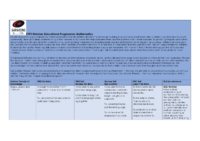 SBL-EYFS-Sequenced Progression -Mathematics