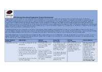 SBL-EYFS-Sequenced Progression – Physical