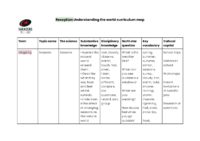 SBL-Science-Curriculum Map-Reception_