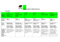 SBL-Science-Curriculum Map-YEAR 1