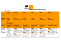 SBL-Science-Curriculum Map-YEAR 2