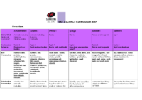 SBL-Science-Curriculum Map- YEAR 3