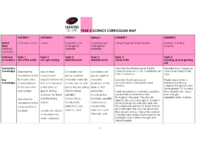 SBL-Science-Curriculum Map- YEAR 5