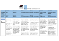 SBL-Science-Curriculum Map-YEAR 6