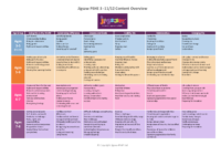 SBL-2024-2025-3 to 11 Snapshot PSHE-Overview Map