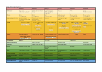 Year 2 Curriculum Map