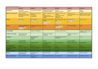 Year 3 Curriculum Map