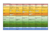 Year 3 Curriculum Map