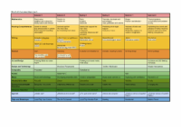 Year 6 Curriculum Map