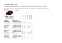 LGB Attendance 2025-2026